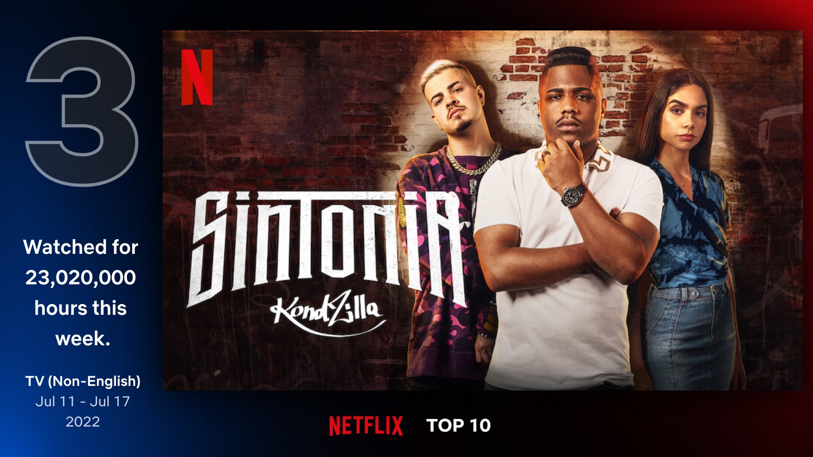 Sintonia: 4ª temporada estreia em julho na Netflix